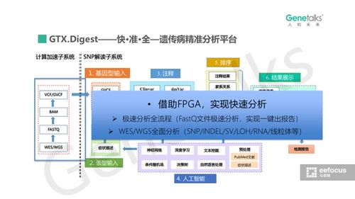 赛灵思alveo助力生命科学和医疗应用加速创新