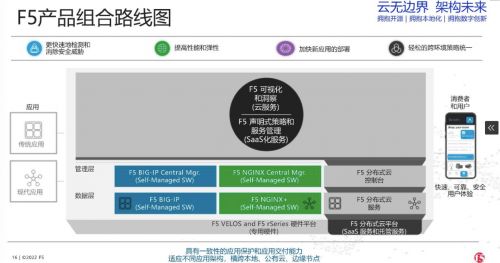 f5中国开启 三年战略 发布软硬件新产品和开源产品nginx企阅版