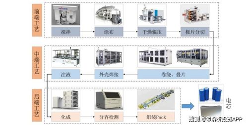 锂电一哥582亿巨额定增,谁最受益